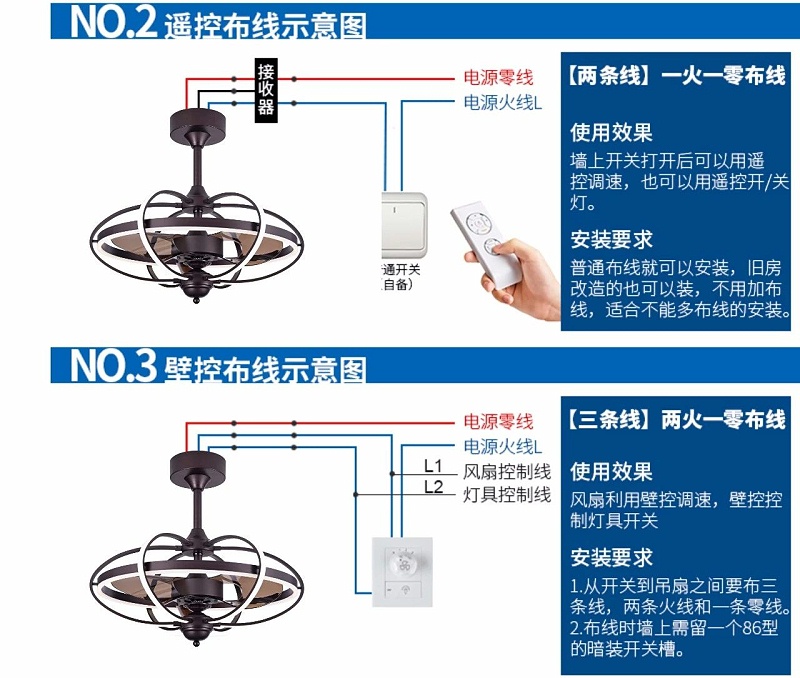 風扇燈品牌加盟,吊扇燈批發,風扇燈廠家